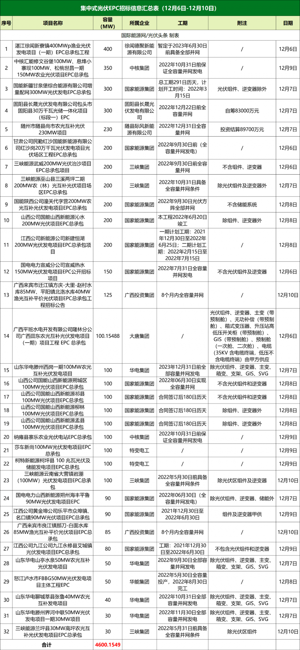 "新澳天天免费资料大全"的:专业解读评估_任务版3.94